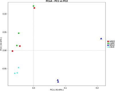 Microbiome Associated With Gambierdiscus balechii Cultures Under Different Toxicity Conditions